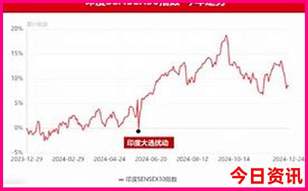 南戴河旅游景点大全